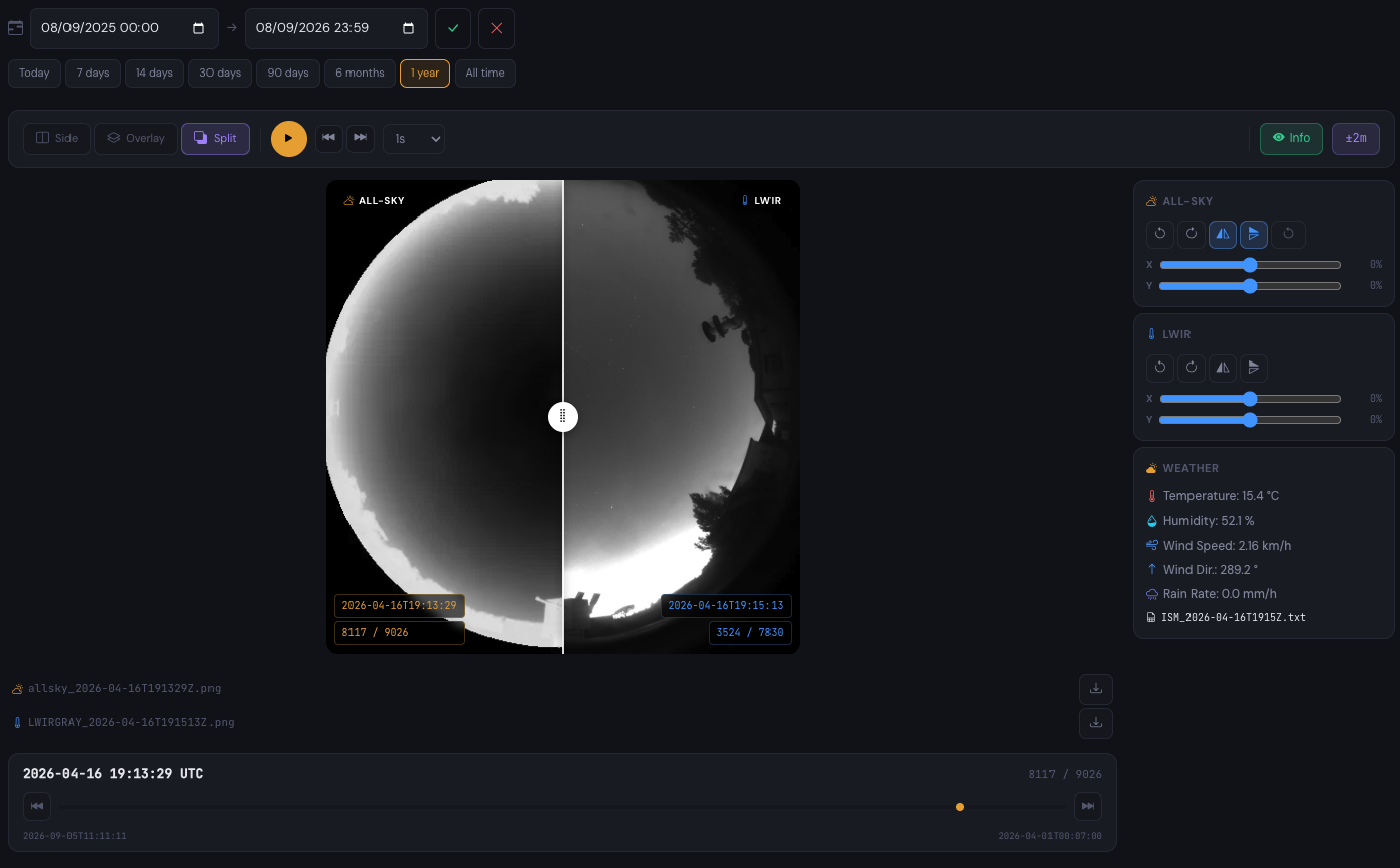 DataHub · Split view, alignment controls and weather